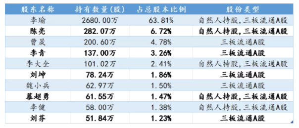 ipo是啥意思(ipo 審核狀態(tài)為已反饋是什么意思)