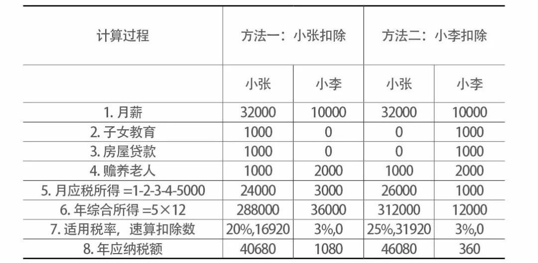 北京個人稅收籌劃(個人稅務(wù)與遺產(chǎn)籌劃)(圖3)