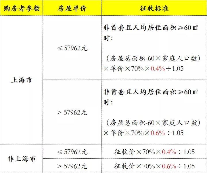 房地產(chǎn)稅務(wù)籌劃方案(武漢搞房地 產(chǎn)的王學(xué)東)