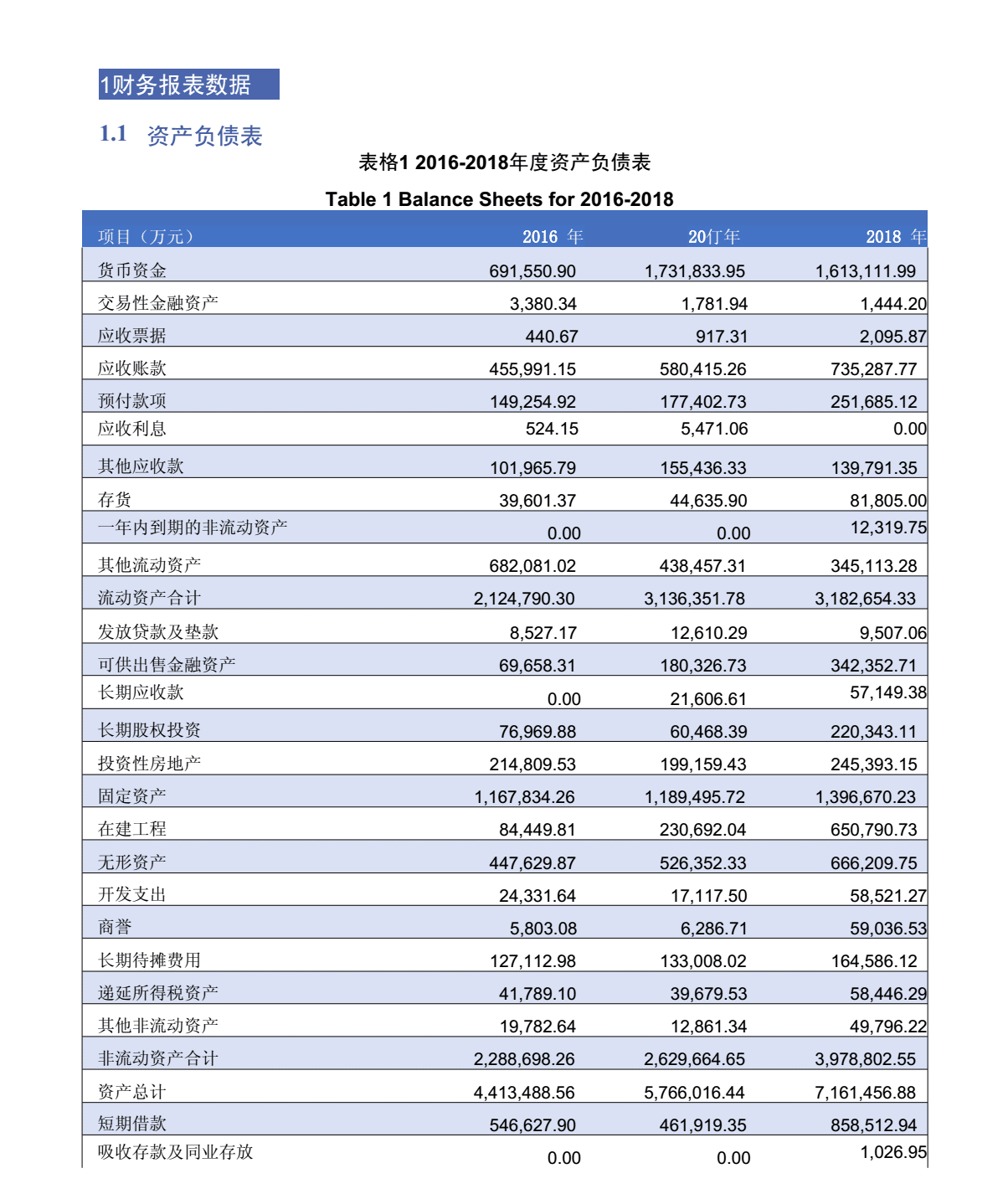 財(cái)務(wù)報(bào)表分析報(bào)告(我國(guó)會(huì)計(jì)要素及財(cái)務(wù)業(yè)績(jī)報(bào)告改進(jìn)問(wèn)題探討開題報(bào)告)