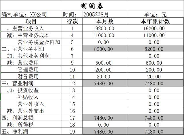 財(cái)務(wù)報(bào)表分析報(bào)告(我國(guó)會(huì)計(jì)要素及財(cái)務(wù)業(yè)績(jī)報(bào)告改進(jìn)問(wèn)題探討開題報(bào)告)