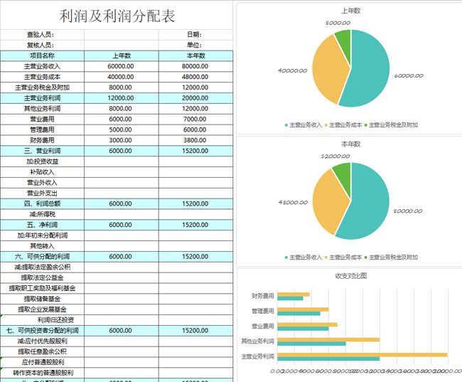 財(cái)務(wù)報(bào)表分析報(bào)告(我國(guó)會(huì)計(jì)要素及財(cái)務(wù)業(yè)績(jī)報(bào)告改進(jìn)問(wèn)題探討開題報(bào)告)