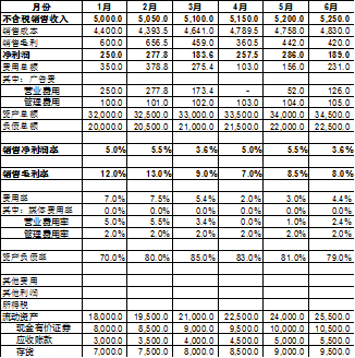 財(cái)務(wù)報(bào)表分析報(bào)告(我國(guó)會(huì)計(jì)要素及財(cái)務(wù)業(yè)績(jī)報(bào)告改進(jìn)問(wèn)題探討開題報(bào)告)