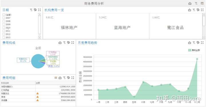 財務(wù)費用分析(財務(wù)做賬費用類型)