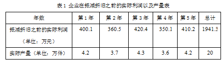 稅收籌劃設計方案(企業(yè)所得稅籌劃方案)(圖3)