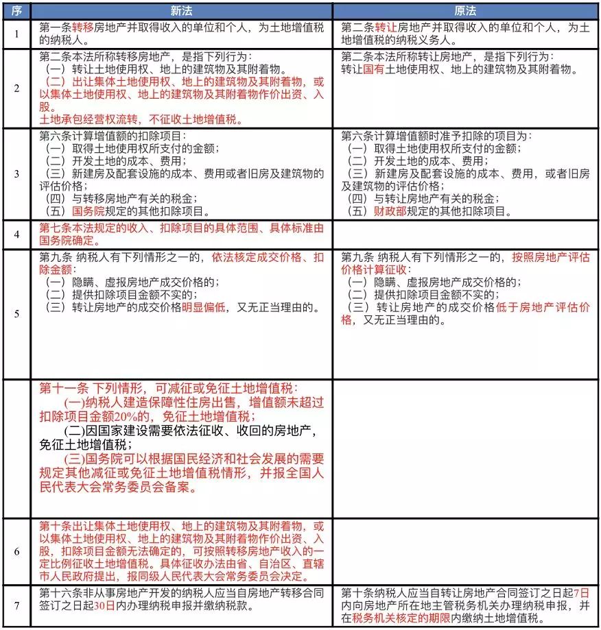 避稅方法(個(gè)稅避稅方法大全)