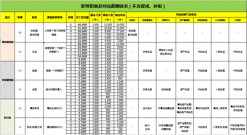 上市公司員工薪酬標(biāo)準(郵政員工薪酬標(biāo)準)