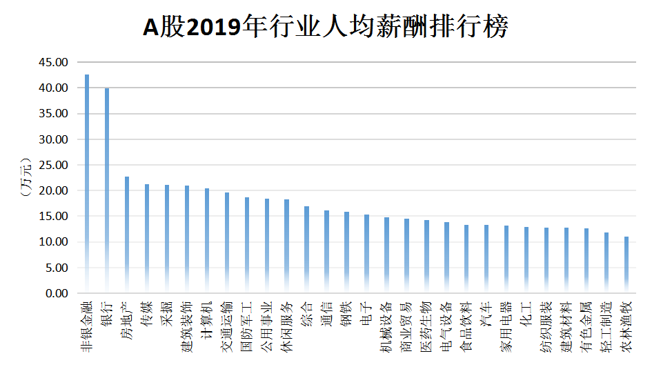 上市公司員工薪酬標(biāo)準(zhǔn)(公司美股上市員工股權(quán)如何賣)