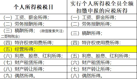 “私戶避稅”別再碰了！現(xiàn)在起公轉(zhuǎn)私這樣操作合法，總稅負僅需3%