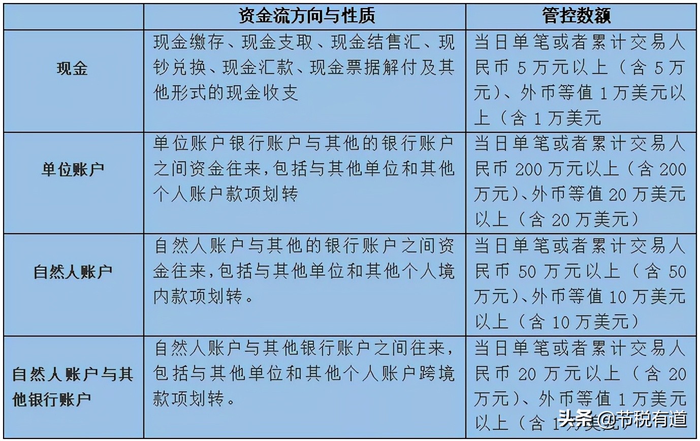 “私戶避稅”別再碰了！現(xiàn)在起公轉(zhuǎn)私這樣操作合法，總稅負僅需3%