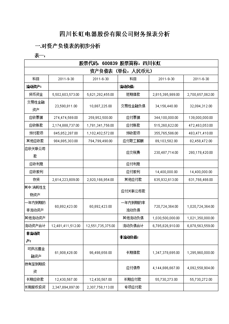 財務報表綜合分析(財務三大報表是什么)