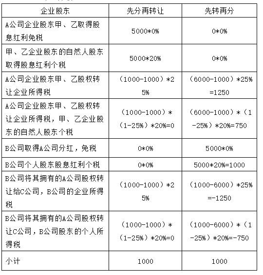 公司稅務(wù)咨詢(公司稅務(wù)自查報(bào)告)