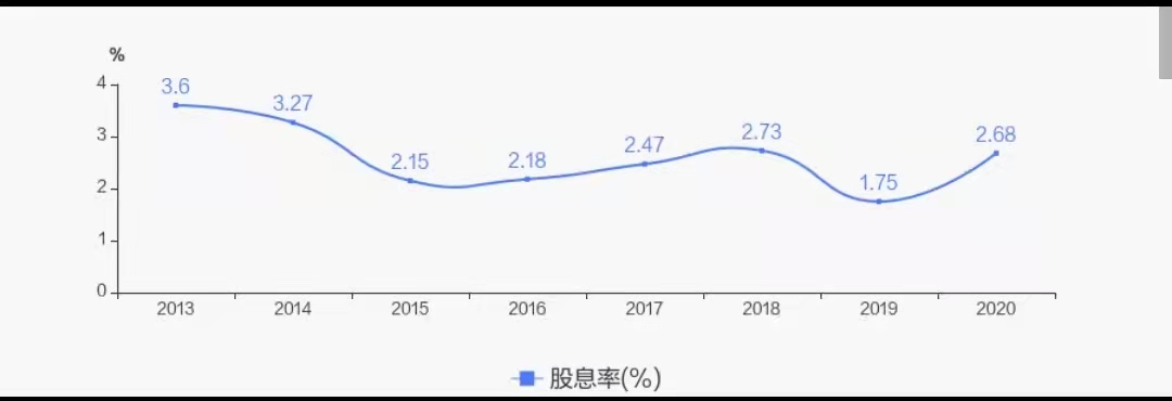 活久見！上市公司三季報還有分紅