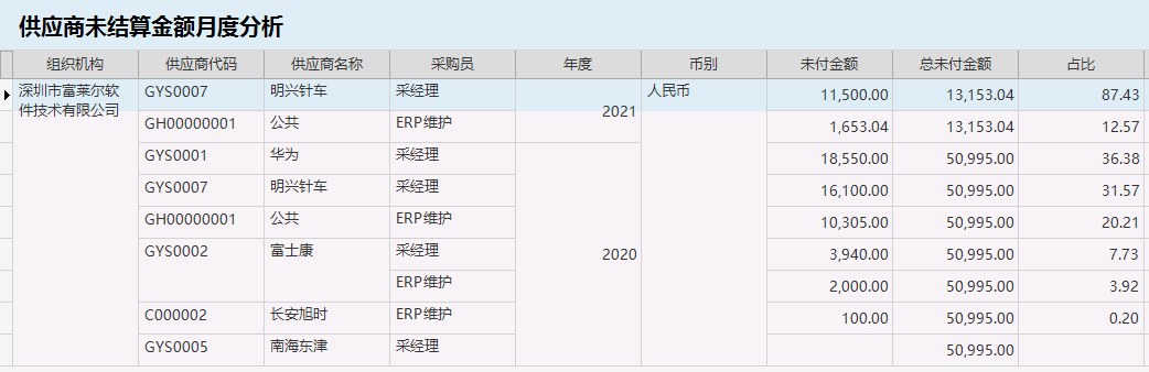 針對(duì)企業(yè)老板的財(cái)務(wù)培訓(xùn)(非財(cái)務(wù)經(jīng)理的財(cái)務(wù)管理課程培訓(xùn)課件(完整講義版))(圖11)