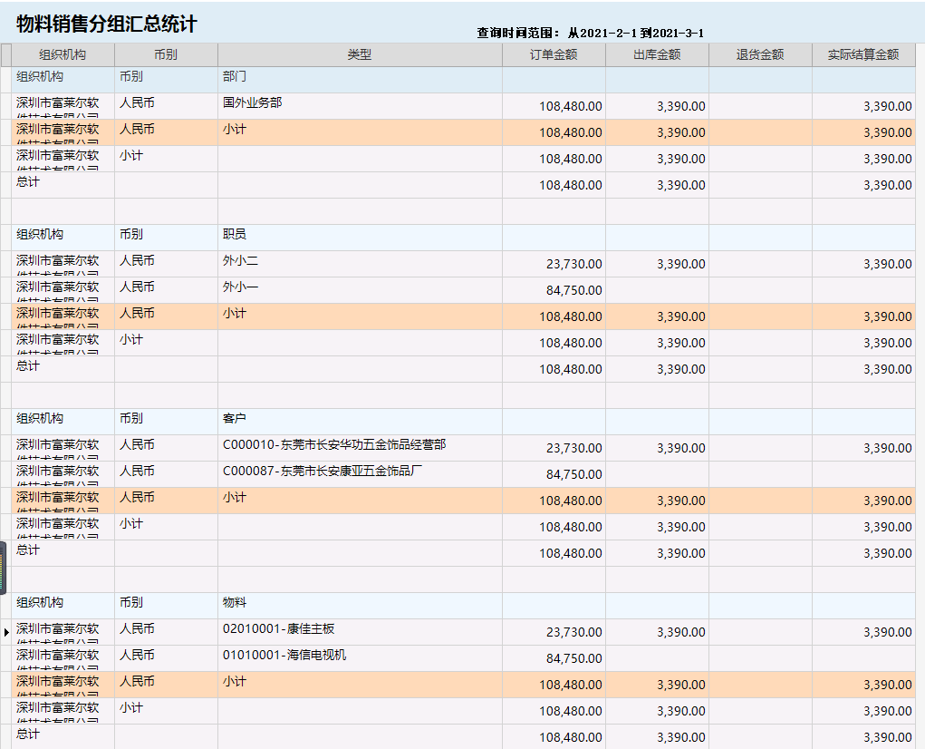 針對(duì)企業(yè)老板的財(cái)務(wù)培訓(xùn)(非財(cái)務(wù)經(jīng)理的財(cái)務(wù)管理課程培訓(xùn)課件(完整講義版))(圖12)