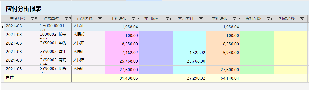 針對(duì)企業(yè)老板的財(cái)務(wù)培訓(xùn)(非財(cái)務(wù)經(jīng)理的財(cái)務(wù)管理課程培訓(xùn)課件(完整講義版))(圖9)