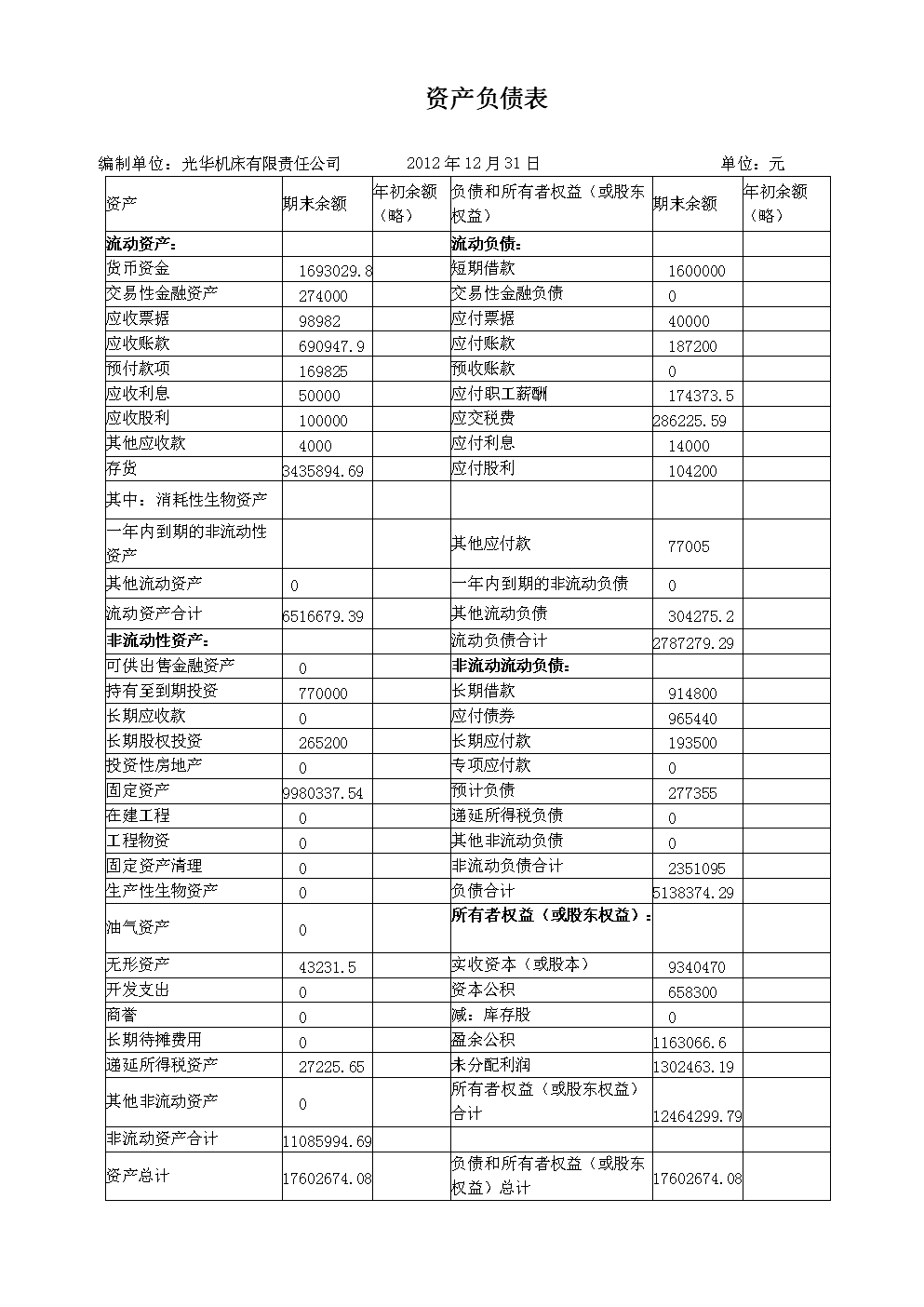 財(cái)務(wù)報(bào)表綜合分析(統(tǒng)計(jì)局報(bào)表 財(cái)務(wù)填報(bào))