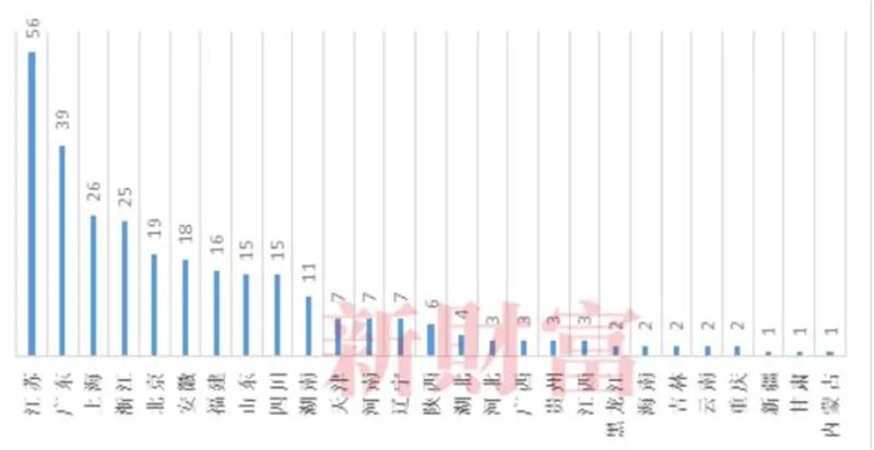 中小企業(yè)上市(分拆上市 對中小股東)(圖6)