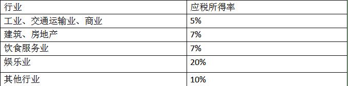 詳解上海崇明島稅收優(yōu)惠政策