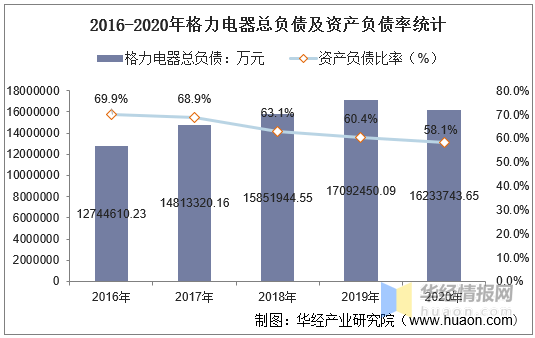 財務分析(天津西青區(qū)王穩(wěn)莊蓖麻產業(yè)化項目財務實證分析)