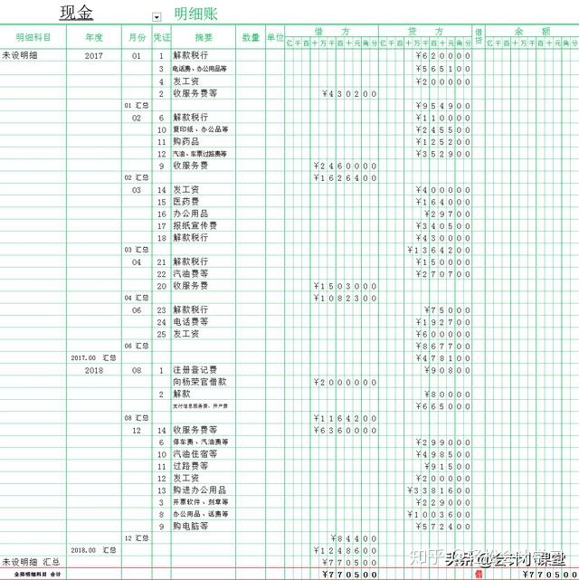 財(cái)務(wù)(非財(cái)務(wù)經(jīng)理財(cái)務(wù)培訓(xùn))