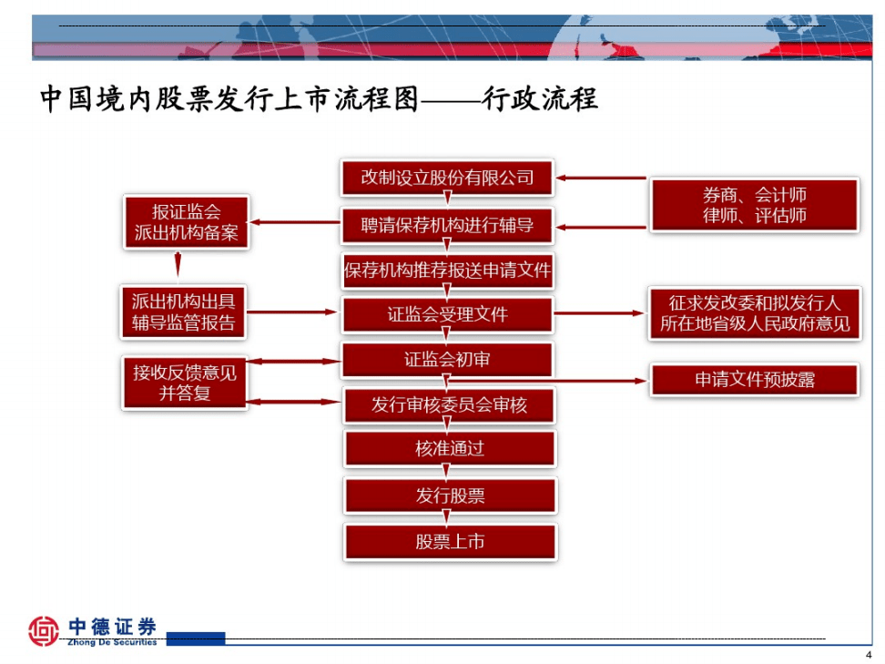 境外上市(客戶在境外購(gòu)物后可以在國(guó)內(nèi)工商銀行辦理境外消費(fèi)退稅)