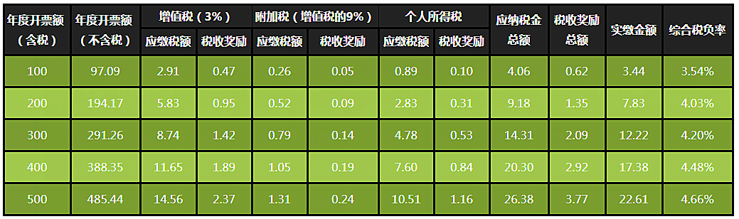 如何合理避稅體會(有限公司如何合理避稅)