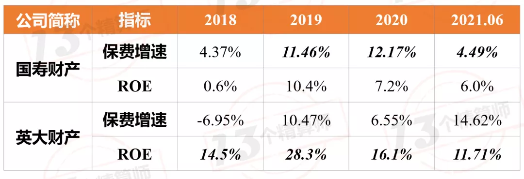 2021年上半年財(cái)險(xiǎn)公司“13精”綜合競(jìng)爭(zhēng)力排名榜