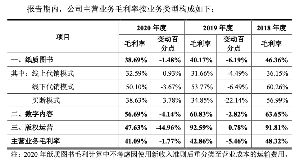 創(chuàng)業(yè)板上市條件五條標(biāo)準(zhǔn)(上?？苿?chuàng)板上市條件)