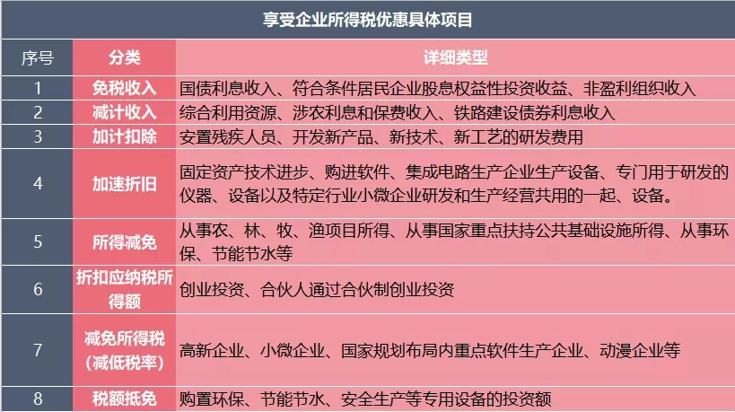 企業(yè)稅務(wù)籌劃的六種方法(5種網(wǎng)絡(luò)推廣企業(yè)方法)