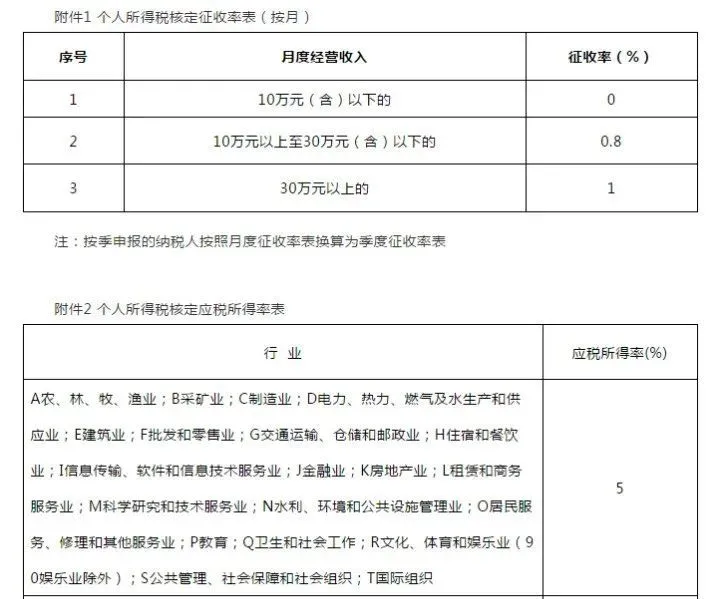 深圳籌劃稅務(wù)(深圳稅務(wù)信息怎樣查詢)