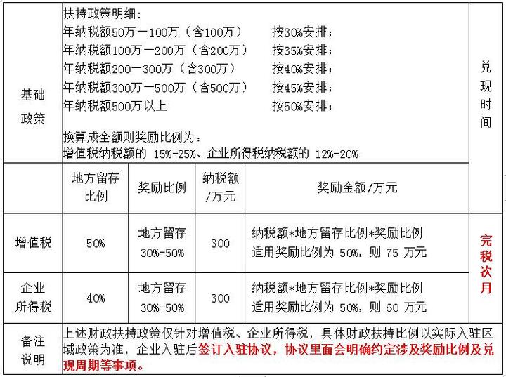 所得稅稅收籌劃(環(huán)境保護稅 稅收剛性)(圖3)