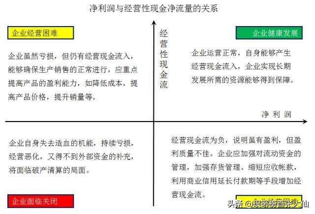 如何通過財報中的“三個普通指標”，判斷一家上市公司的基本面