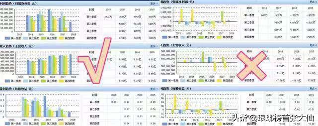 如何通過財報中的“三個普通指標”，判斷一家上市公司的基本面