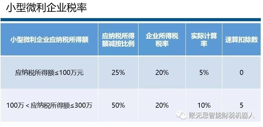 公司怎么稅收籌劃(注冊 香港公司 稅收)