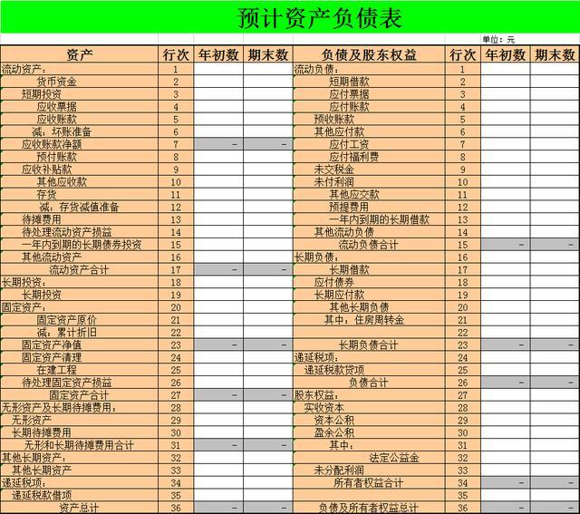 集團公司財務管理制度(小企業(yè)財務報銷制度)