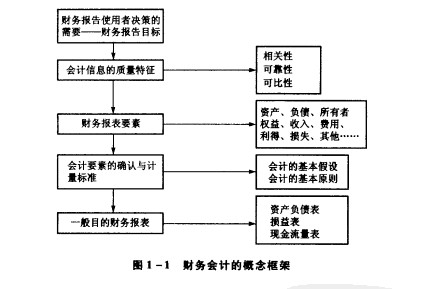 集團公司財務管理制度(小企業(yè)財務報銷制度)