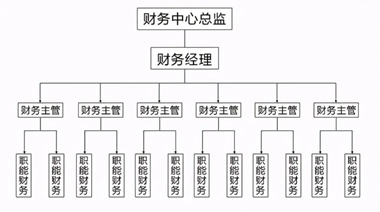 財務(wù)總監(jiān)崗位職責(酒店財務(wù)總監(jiān)職責)