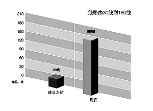 納稅服務(wù)，從聆聽開始