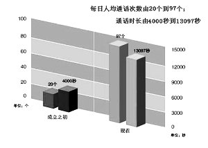 納稅服務(wù)，從聆聽開始