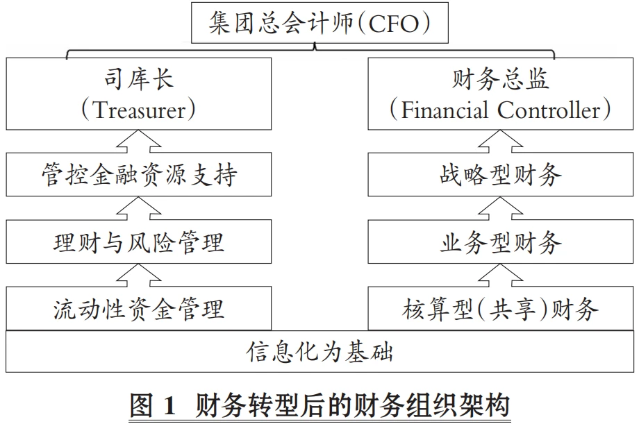 公司財(cái)務(wù)管理(財(cái)務(wù)經(jīng)理365天管理筆記)(圖5)