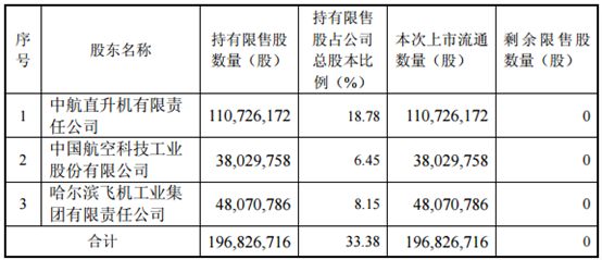 企業(yè)上市(企業(yè)為什么要上市)