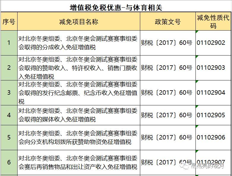 2019年增值稅合理避稅的176種方法！太有用了