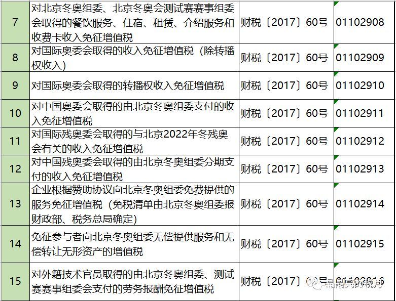 2019年增值稅合理避稅的176種方法！太有用了