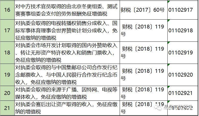 2019年增值稅合理避稅的176種方法！太有用了