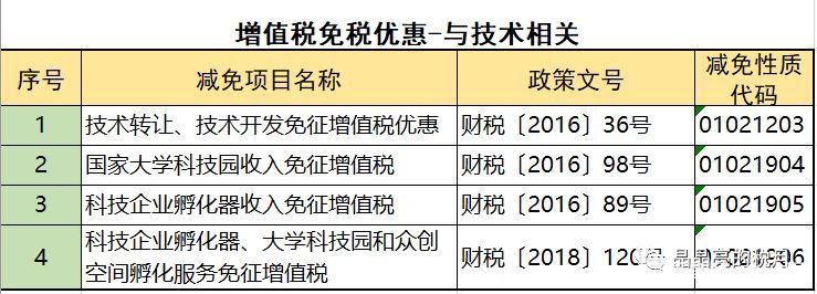 2019年增值稅合理避稅的176種方法！太有用了