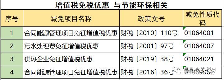 2019年增值稅合理避稅的176種方法！太有用了