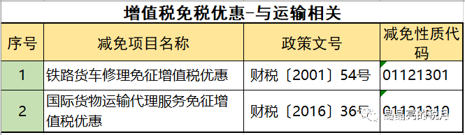 2019年增值稅合理避稅的176種方法！太有用了