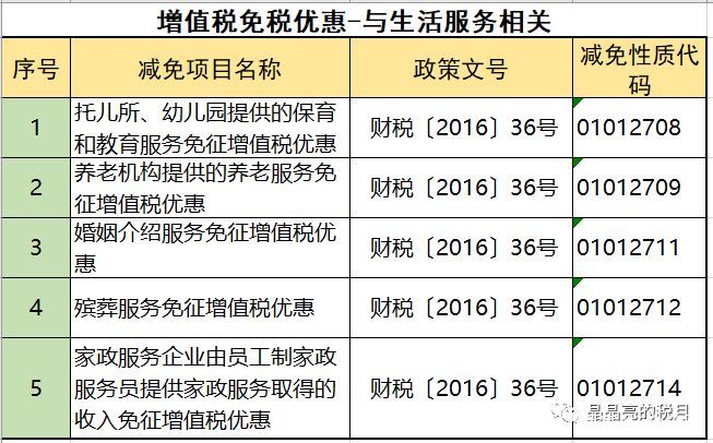 2019年增值稅合理避稅的176種方法！太有用了