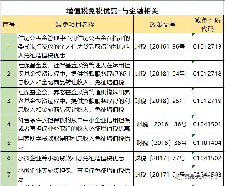 2019年增值稅合理避稅的176種方法！太有用了